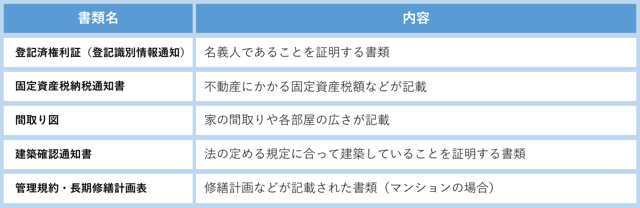 不動産査定必要書類