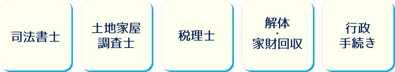 不動産相続の専門家